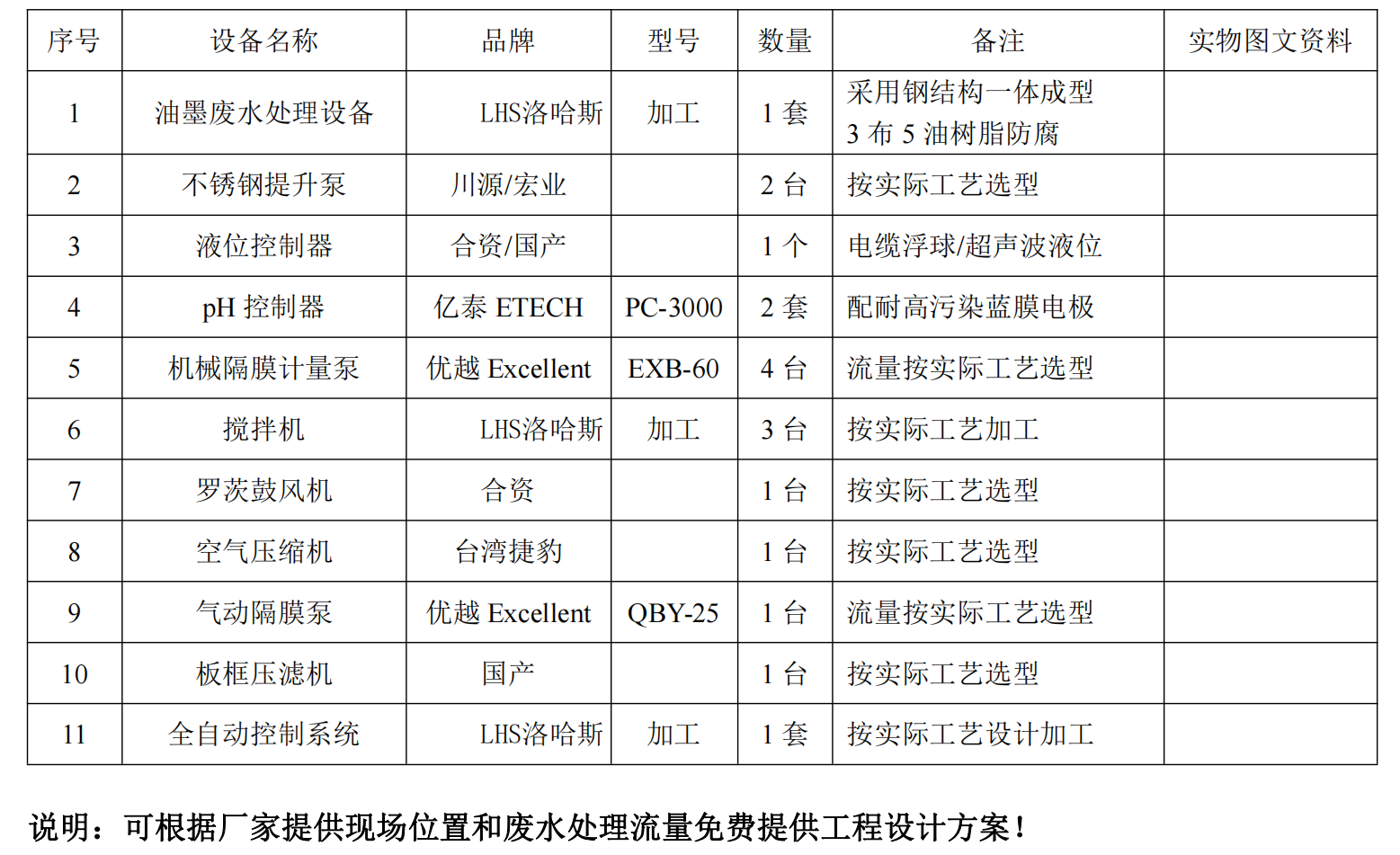 创新科技助力，让线路板油墨废水处理设备实现环保"变废为宝(图2)