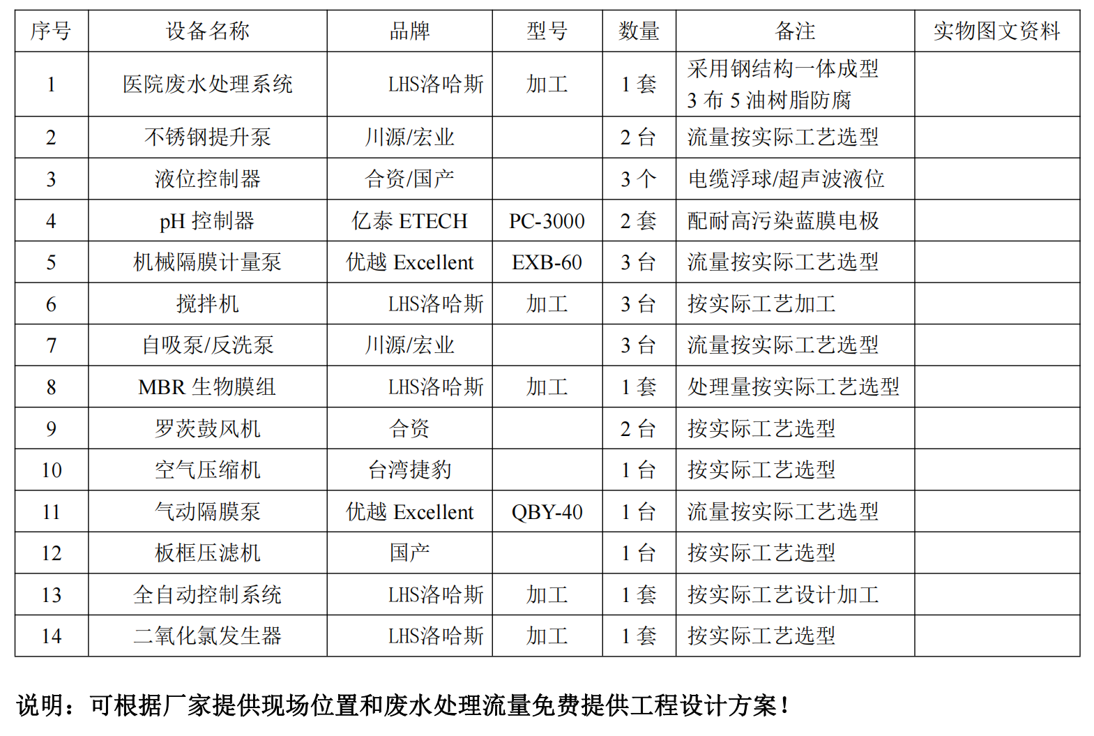 医院废水处理一体化设备：环保先锋，守护健康(图2)