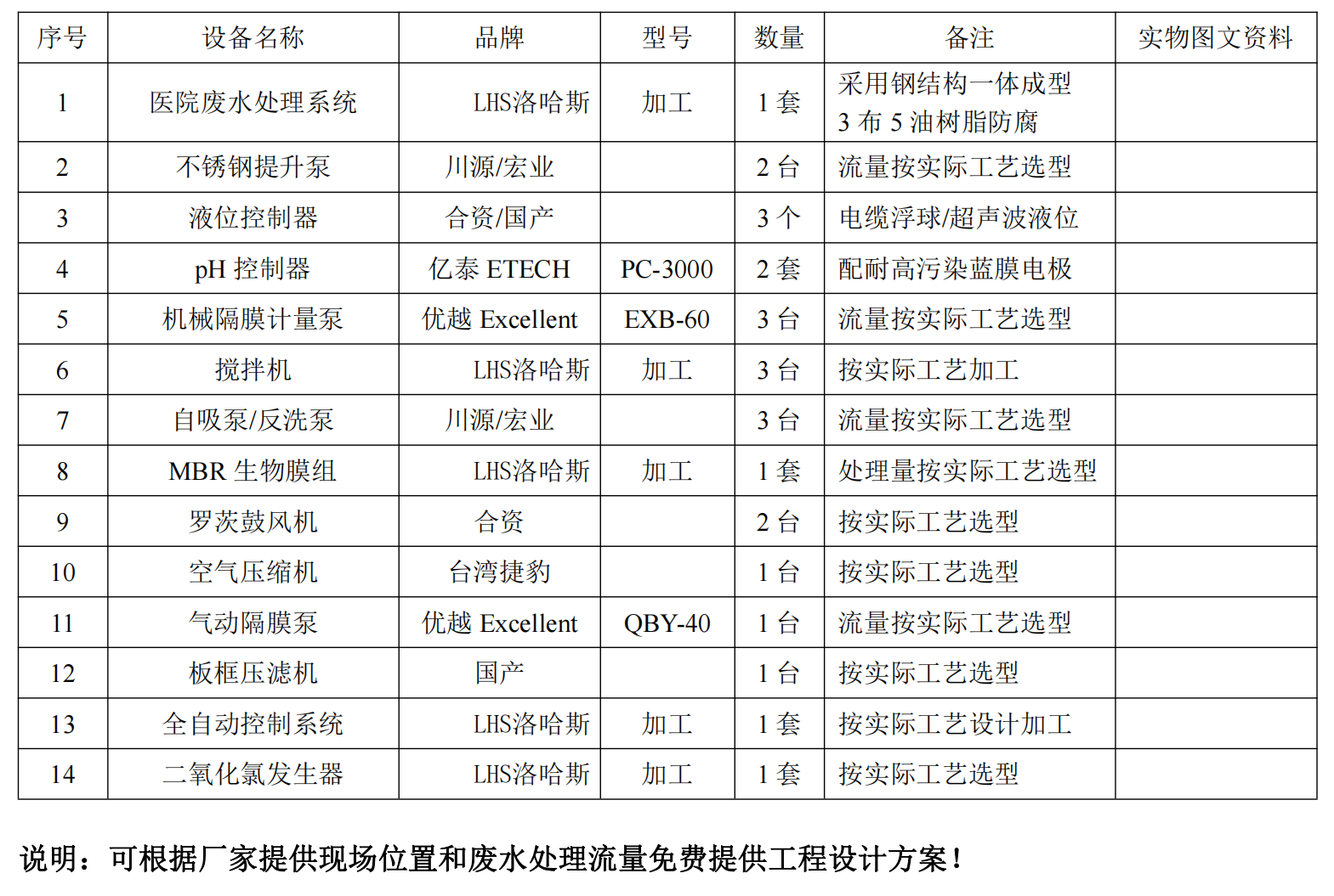 医院废水处理一体化设备