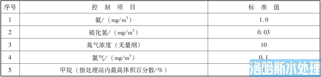 医疗机构水污染物排放标准（GB 18466-2005）(图7)