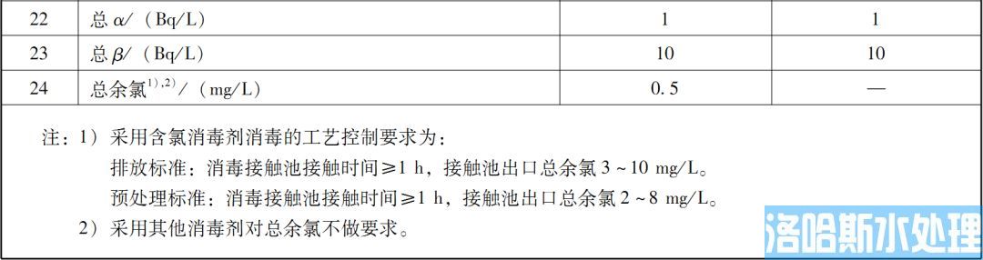 医疗机构水污染物排放标准（GB 18466-2005）(图6)