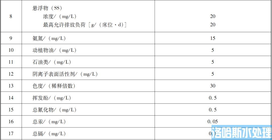 医疗机构水污染物排放标准（GB 18466-2005）(图2)