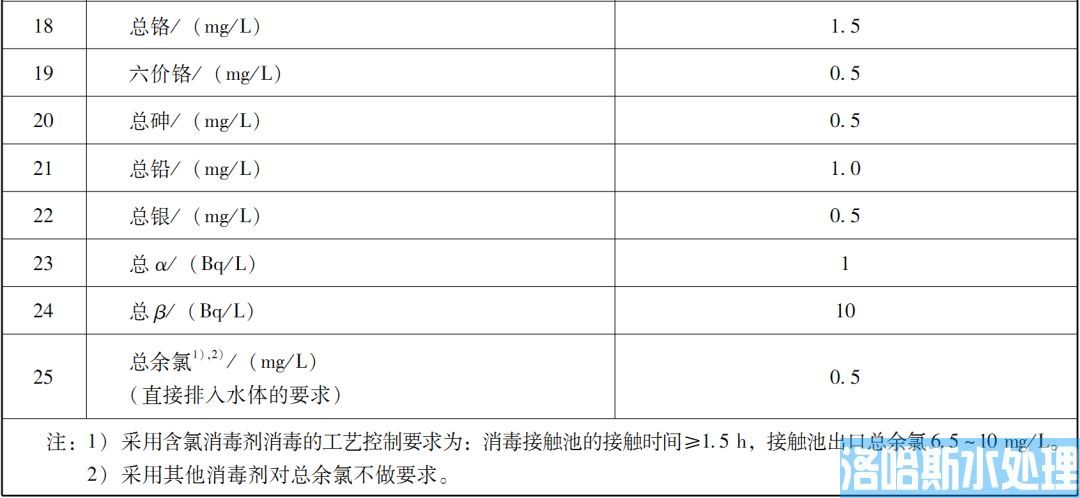 医疗机构水污染物排放标准（GB 18466-2005）(图3)