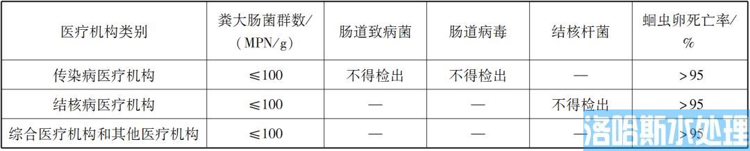 医疗机构水污染物排放标准（GB 18466-2005）(图8)