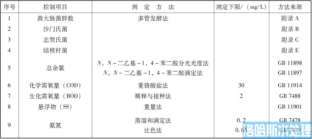 医疗机构水污染物排放标准（GB 18466-2005）(图9)