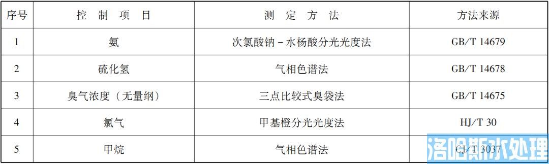 医疗机构水污染物排放标准（GB 18466-2005）(图12)