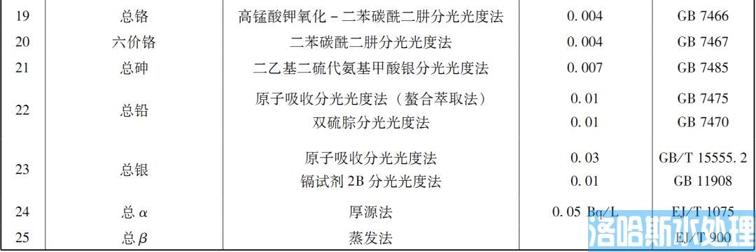 医疗机构水污染物排放标准（GB 18466-2005）(图11)
