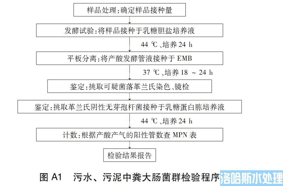 医疗机构水污染物排放标准（GB 18466-2005）(图20)