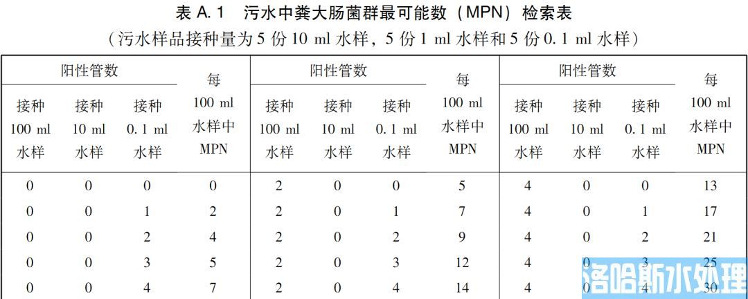 医疗机构水污染物排放标准（GB 18466-2005）(图26)