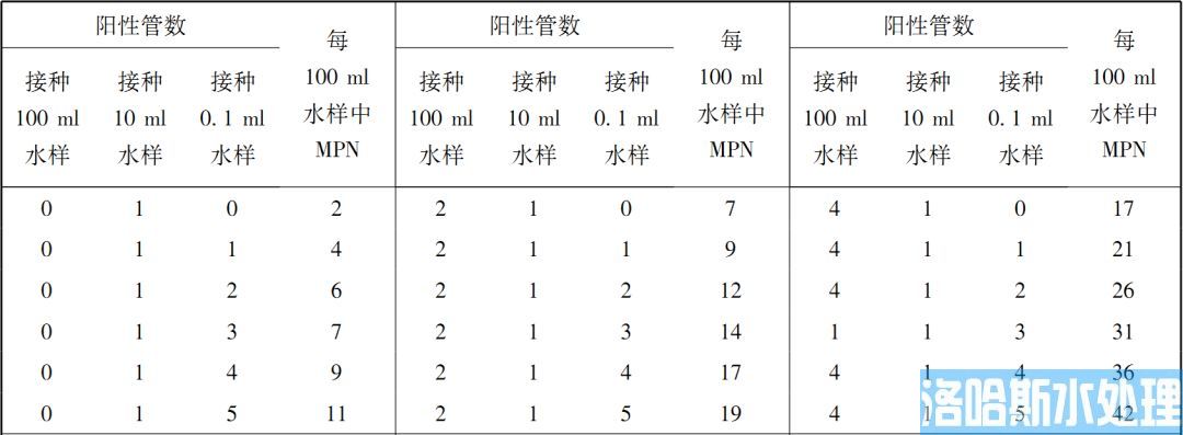 医疗机构水污染物排放标准（GB 18466-2005）(图28)