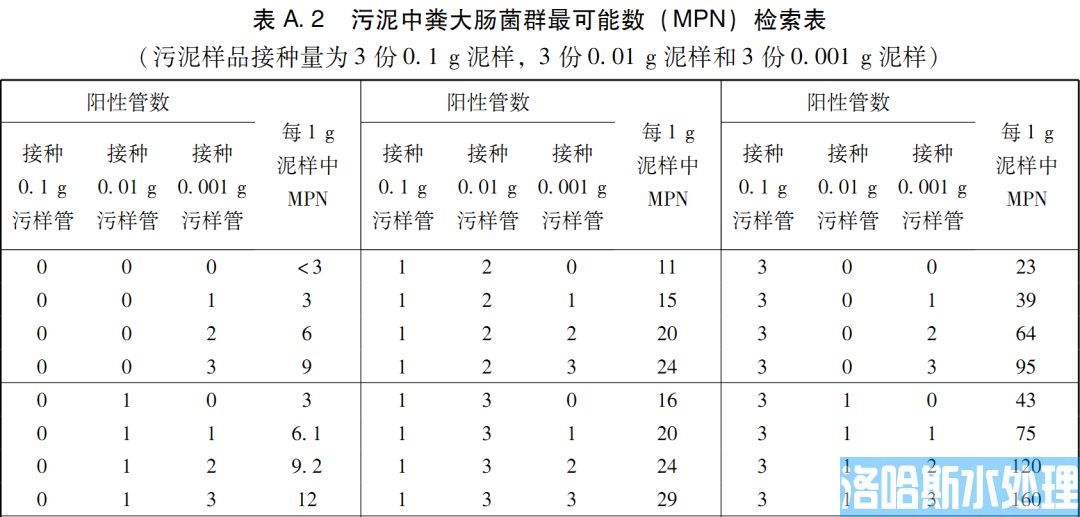 医疗机构水污染物排放标准（GB 18466-2005）(图32)