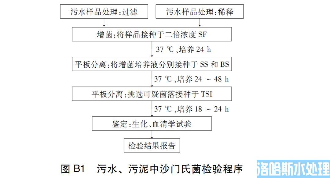 医疗机构水污染物排放标准（GB 18466-2005）(图43)