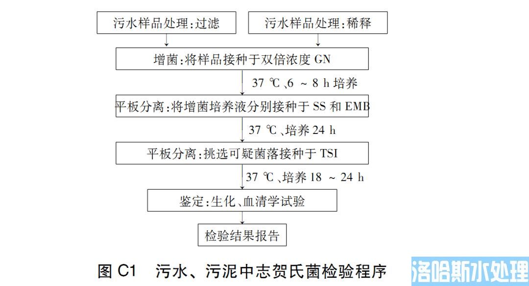 医疗机构水污染物排放标准（GB 18466-2005）(图51)