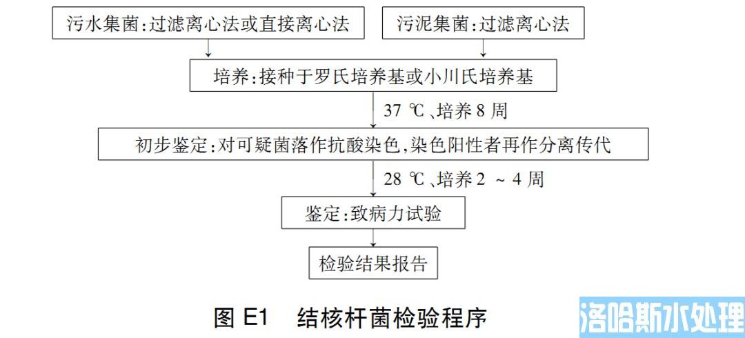 医疗机构水污染物排放标准（GB 18466-2005）(图65)