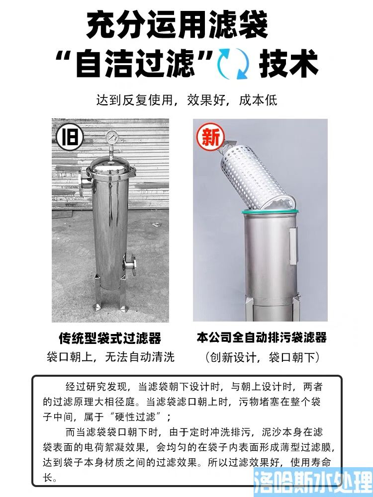 自动清洗袋式过滤器(图5)