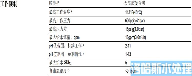 陶氏 FILMTEC&trade; 膜元件大型商用LC HR-4040反渗透膜元件(图4)