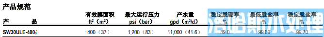 陶氏海水淡化反渗透膜元件SW30ULE-400i(图1)