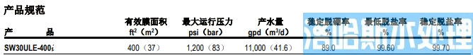 陶氏海水淡化反渗透膜元件SW30ULE-400i