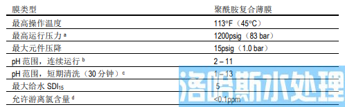 陶氏海水淡化反渗透膜元件SW30ULE-400i(图4)