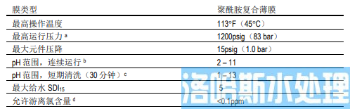 陶氏海水淡化反渗透膜元件SW30ULE-400i