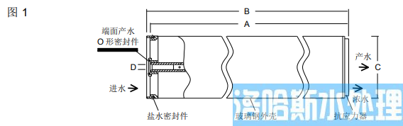 陶氏海水淡化反渗透膜元件SW30ULE-440i