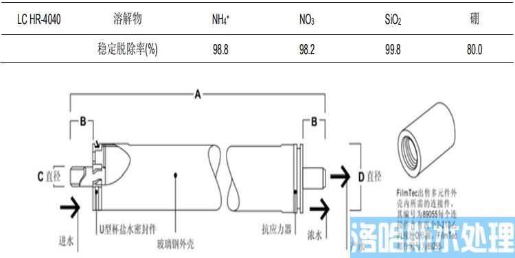 陶氏 FILMTEC&trade; 膜元件大型商用LC LE-4040反渗透膜元件(图2)