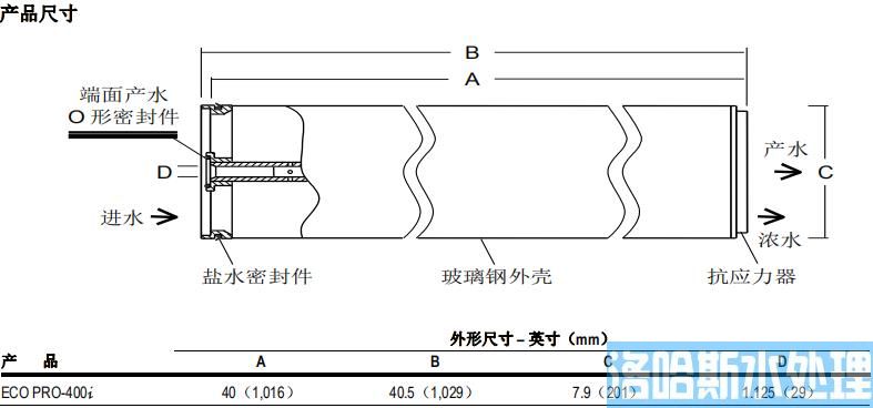 陶氏 FILMTEC™ ECO PRO-400i 反渗透膜元件 陶氏 FILMTEC™ ECO PRO-400i 反渗透膜元件(图2)