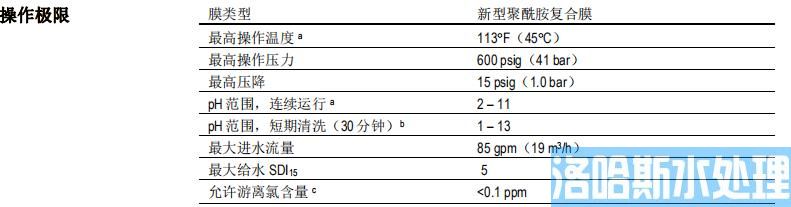 陶氏 FILMTEC™ ECO PRO-400i 反渗透膜元件 陶氏 FILMTEC™ ECO PRO-400i 反渗透膜元件(图3)