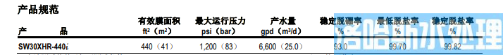 陶氏海水淡化反渗透膜元件SW30XHR -440i(图1)