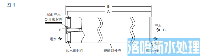 陶氏海水淡化反渗透膜元件SW30XHR -440i(图2)