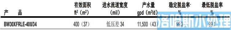 陶氏苦咸水淡化反渗透膜元件BW30XFRLE-400/34 (图1)