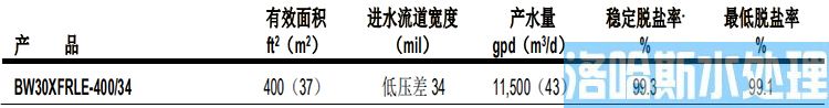 陶氏苦咸水淡化反渗透膜元件BW30XFRLE-400/34