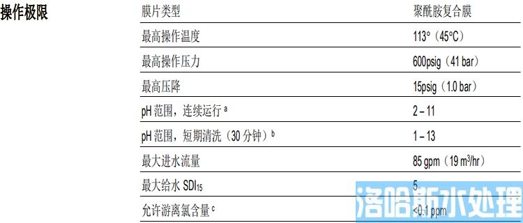 陶氏苦咸水淡化反渗透膜元件BW30XFRLE-400/34