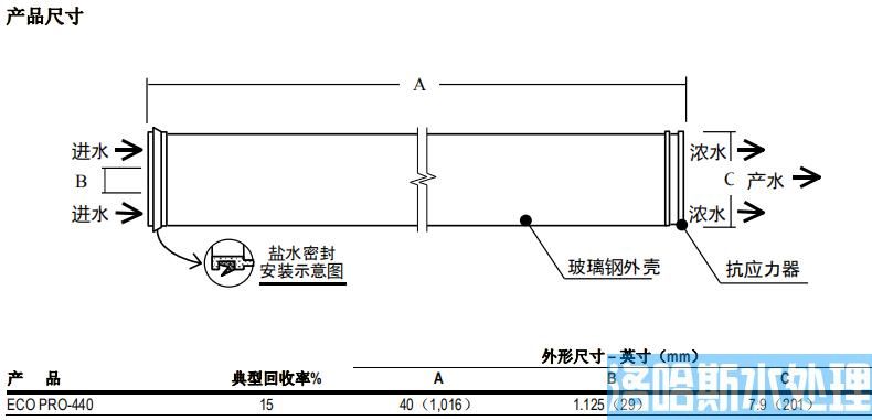 陶氏 FILMTEC&trade; ECO PRO-440 反渗透膜元件(图2)
