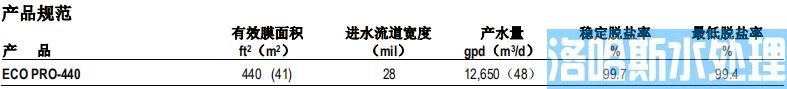 陶氏 FILMTEC™ ECO PRO-440 反渗透膜元件