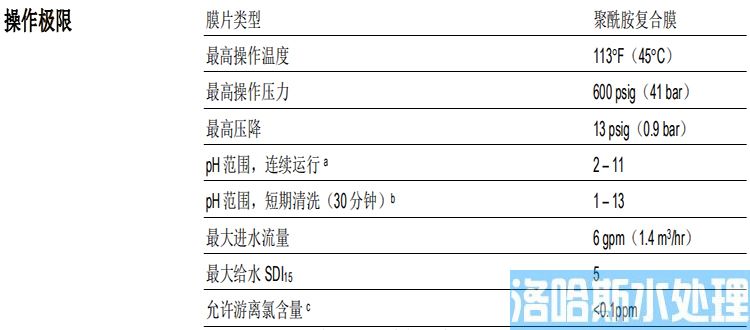 陶氏 FILMTEC™胶带缠绕 2540 商用反渗透膜元件