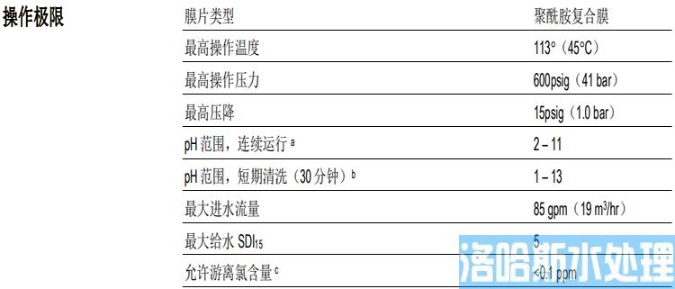 陶氏BW30XFR-400/34苦咸水淡化反渗透膜元件