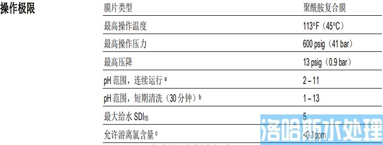 陶氏 FILMTEC&trade;胶带缠绕 4040 自来水反渗透膜元件(图4)