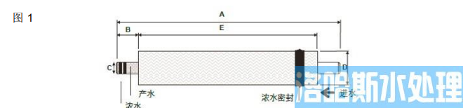 陶氏 FILMTEC&trade; 家用反渗透膜元件TW30-1812-50(图2)