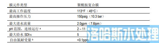 陶氏 FILMTEC&trade; 家用反渗透膜元件TW30-1812-50(图4)