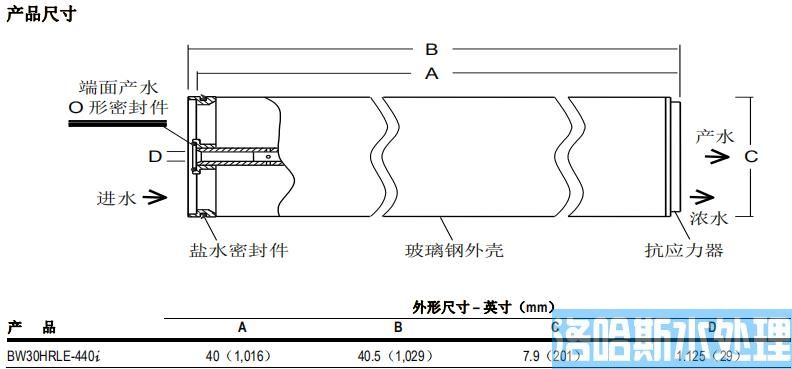 陶氏 FILMTEC&trade; BW30HRLE-440i反渗透膜元件(图2)