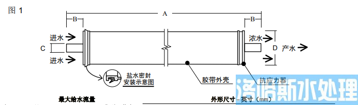 FILMTEC™ SW30陶氏小型海水淡化反渗透膜元件