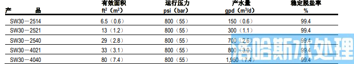 FILMTEC™ SW30陶氏小型海水淡化反渗透膜元件