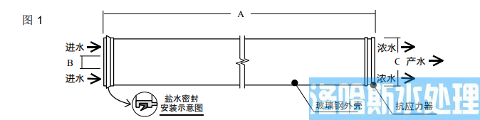陶氏海水淡化反渗透膜元件SW30HRLE-400(图2)