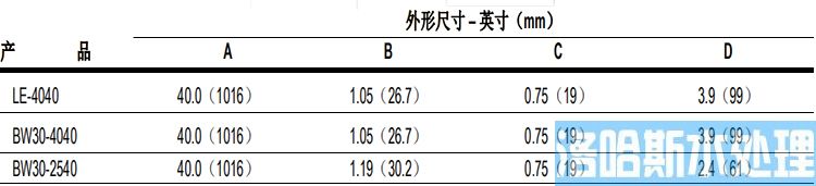 陶氏 FILMTEC™玻璃钢缠绕 4040 苦咸水反渗透膜元件