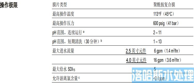 陶氏 FILMTEC™玻璃钢缠绕 4040 苦咸水反渗透膜元件