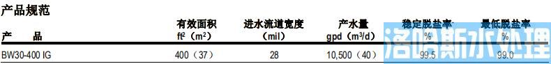 陶氏RO反渗透膜BW30-400 IG反渗透膜元件(图1)