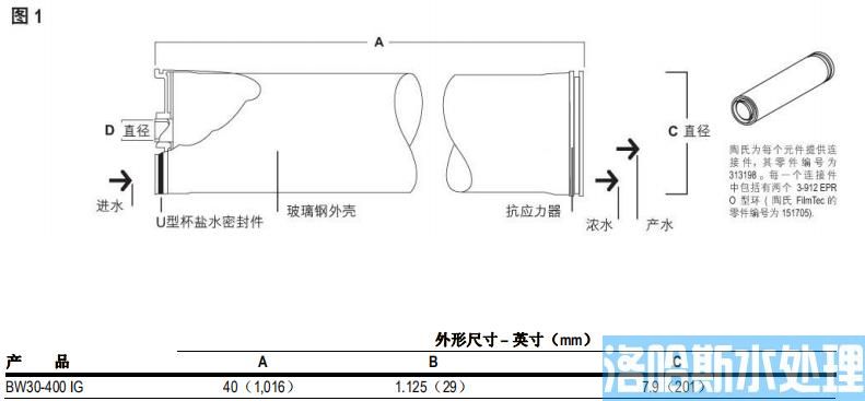 陶氏RO反渗透膜BW30-400 IG反渗透膜元件(图2)