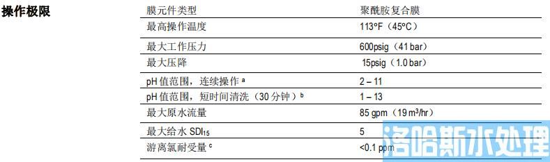 陶氏RO反渗透膜BW30-400 IG反渗透膜元件(图3)