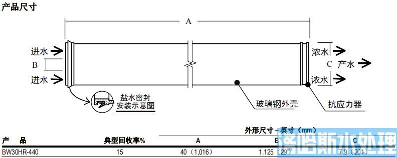 陶氏 FILMTEC&trade; BW30HR-440反渗透膜元件(图2)
